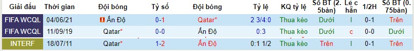 Nhận định, soi kèo India vs Qatar, 20h30 ngày 21/11 - Ảnh 3