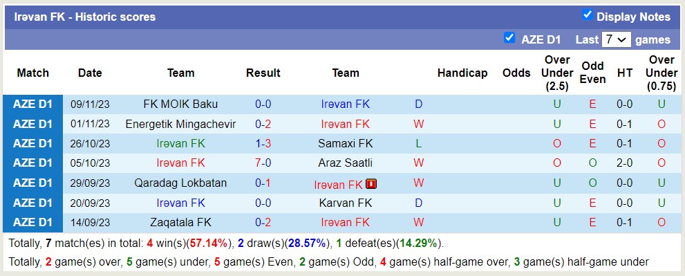 Nhận định, soi kèo Irəvan FK vs Difai Agsu FK, 16h00 ngày 22/11 - Ảnh 1