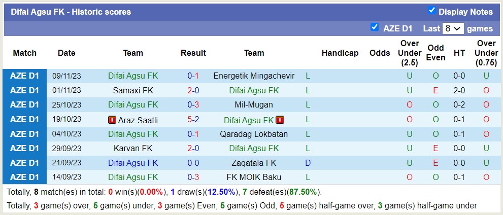 Nhận định, soi kèo Irəvan FK vs Difai Agsu FK, 16h00 ngày 22/11 - Ảnh 2