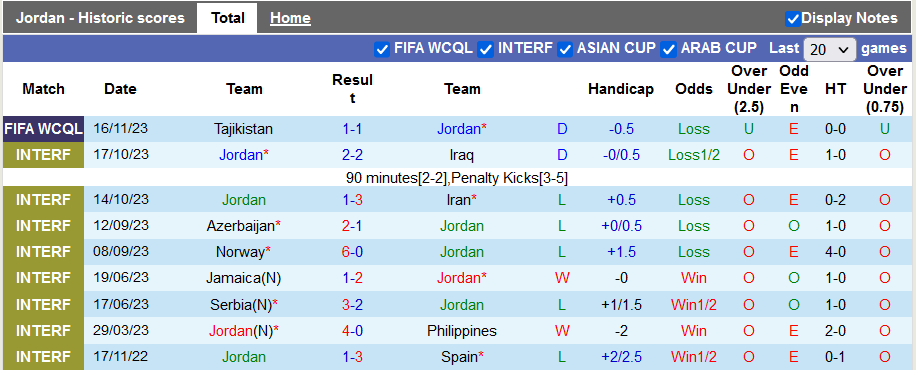 Nhận định, soi kèo Jordan vs Saudi Arabia, 23h00 ngày 21/11 - Ảnh 1