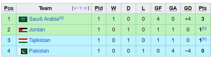 Nhận định, soi kèo Jordan vs Saudi Arabia, 23h00 ngày 21/11 - Ảnh 4