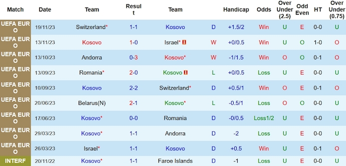 Nhận định, soi kèo Kosovo vs Belarus, 2h45 ngày 22/11 - Ảnh 1