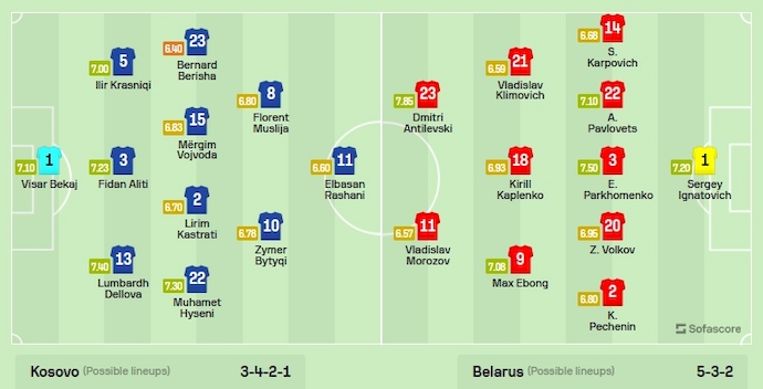 Nhận định, soi kèo Kosovo vs Belarus, 2h45 ngày 22/11 - Ảnh 5