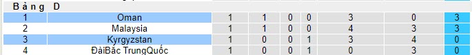 Nhận định, soi kèo Kyrgyzstan vs Oman, 21h00 ngày 21/11 - Ảnh 4