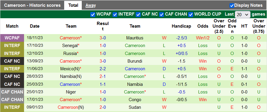Nhận định, soi kèo Libya vs Cameroon, 23h00 ngày 21/11 - Ảnh 2