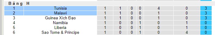 Nhận định, soi kèo Malawi vs Tunisia, 20h00 ngày 21/11 - Ảnh 4