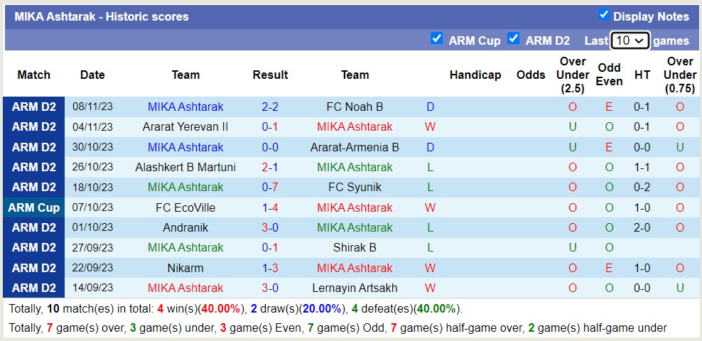Nhận định, soi kèo MIKA Ashtarak vs FC Cilicia, 17h00 ngày 22/11 - Ảnh 1