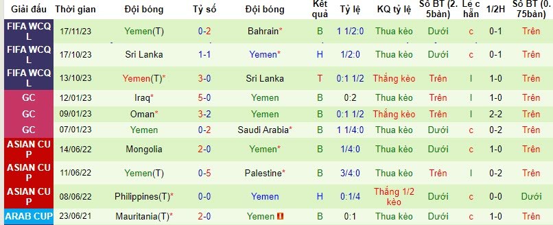 Nhận định, soi kèo Nepal vs Yemen, 20h15 ngày 21/11 - Ảnh 2