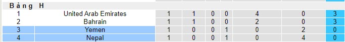 Nhận định, soi kèo Nepal vs Yemen, 20h15 ngày 21/11 - Ảnh 4