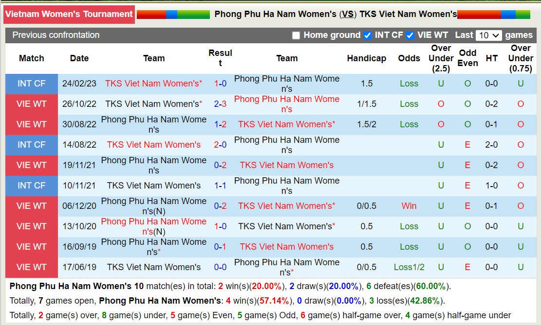Nhận định, soi kèo Nữ Phong Phú Hà Nam vs Nữ TKS Việt Nam, 17h00 ngày 22/11 - Ảnh 3