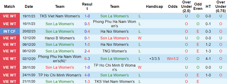 Nhận định, soi kèo nữ Sơn La vs nữ Thái Nguyên, 17h00 ngày 22/11 - Ảnh 1