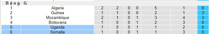 Nhận định, soi kèo Somalia vs Uganda, 20h00 ngày 21/11 - Ảnh 4