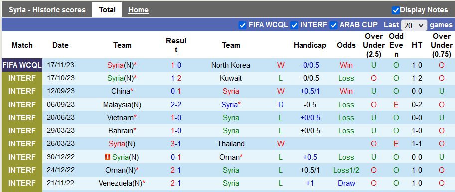 Nhận định, soi kèo Syria vs Nhật Bản, 21h45 ngày 21/11 - Ảnh 1