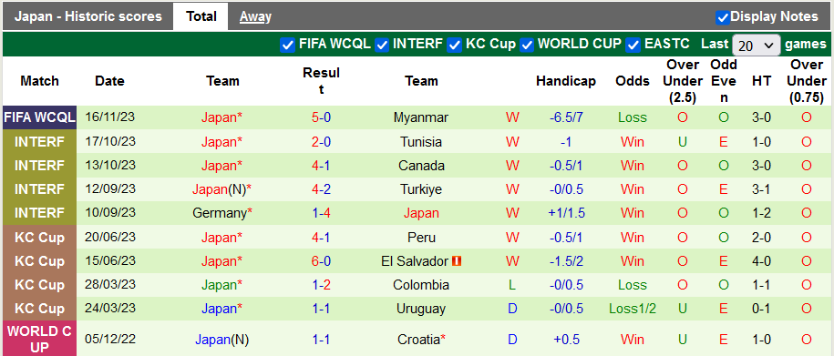 Nhận định, soi kèo Syria vs Nhật Bản, 21h45 ngày 21/11 - Ảnh 2