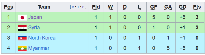 Nhận định, soi kèo Syria vs Nhật Bản, 21h45 ngày 21/11 - Ảnh 4