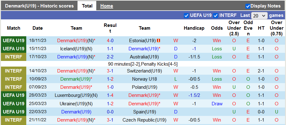 Nhận định, soi kèo U19 Đan Mạch vs U19 Pháp, 21h00 ngày 21/11 - Ảnh 1