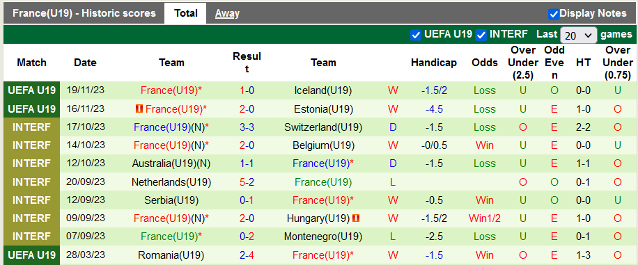 Nhận định, soi kèo U19 Đan Mạch vs U19 Pháp, 21h00 ngày 21/11 - Ảnh 2