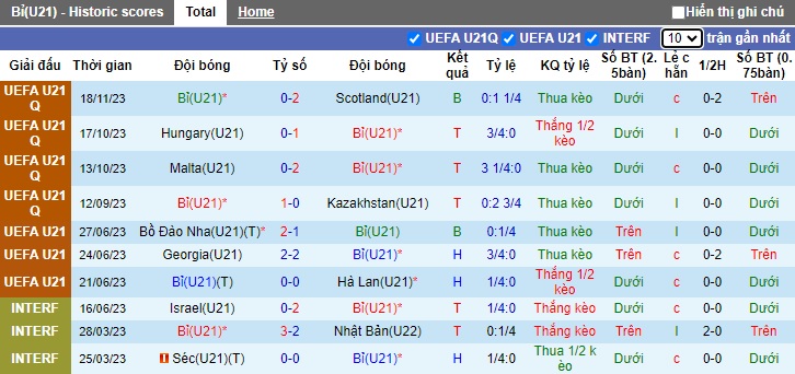 Nhận định, soi kèo U21 Bỉ vs U21 Tây Ban Nha, 02h00 ngày 22/11 - Ảnh 1