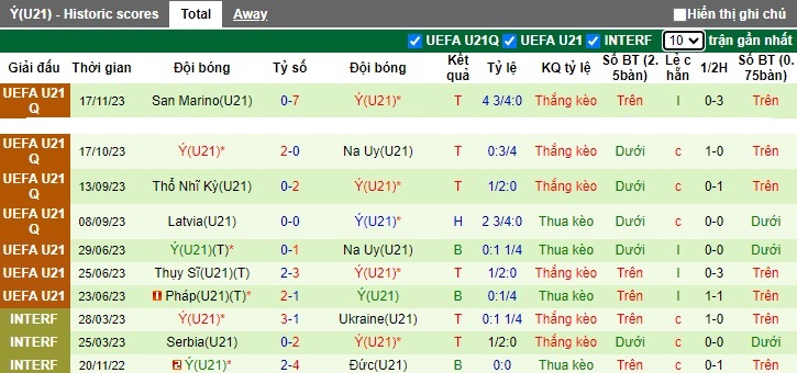 Nhận định, soi kèo U21 Ireland vs U21 Italia, 0h30 ngày 22/11 - Ảnh 2