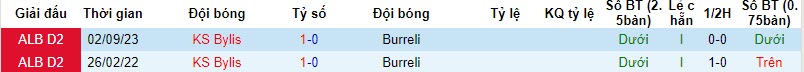 Nhận định, soi kèo Burreli vs KS Bylis, 19h30 ngày 22/11 - Ảnh 3