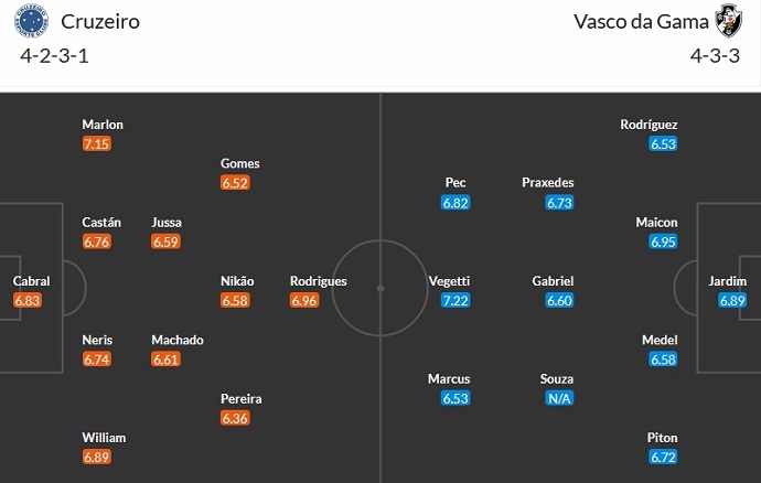 Nhận định, soi kèo Cruzeiro vs Vasco da Gama, 5h00 ngày 23/11 - Ảnh 5