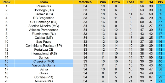 Nhận định, soi kèo Cruzeiro vs Vasco da Gama, 5h00 ngày 23/11 - Ảnh 6