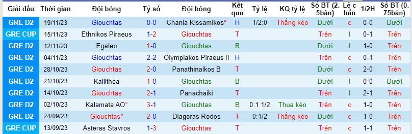 Nhận định, soi kèo Giouchtas vs Atromitos Athens, 20h00 ngày 22/11 - Ảnh 2