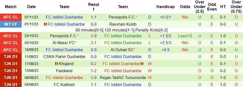 Nhận định, soi kèo Kuktosh vs FC Istiklol Dushanbe, 16h00 ngày 23/11 - Ảnh 2