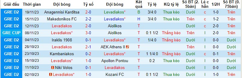 Nhận định, soi kèo Levadiakos vs Lamia, 20h00 ngày 22/11 - Ảnh 1