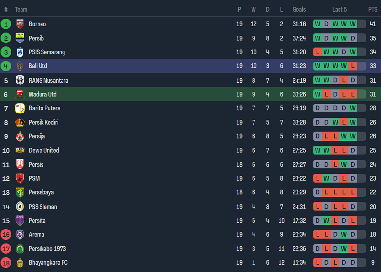 Nhận định, soi kèo Madura United vs Bali United, 15h00 ngày 23/11 - Ảnh 4