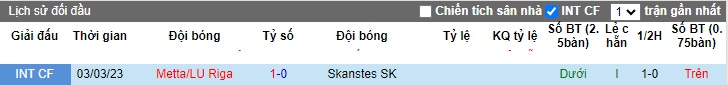 Nhận định, soi kèo Metta/LU Riga vs Skanstes, 23h00 ngày 22/11 - Ảnh 3