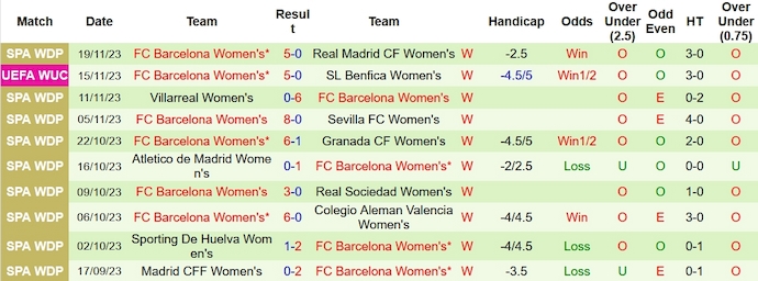 Nhận định, soi kèo Nữ Frankfurt vs Nữ Barcelona, 3h00 ngày 23/11 - Ảnh 2