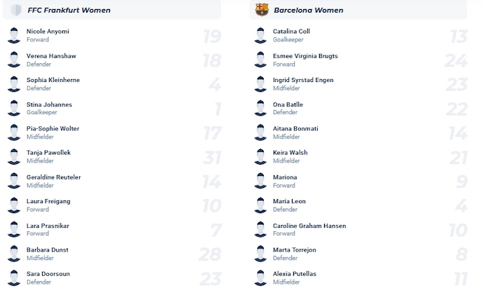 Nhận định, soi kèo Nữ Frankfurt vs Nữ Barcelona, 3h00 ngày 23/11 - Ảnh 3