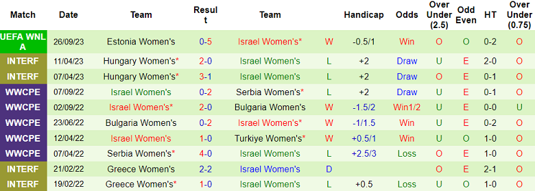 Nhận định, soi kèo nữ Kazakhstan vs nữ Israel, 18h00 ngày 23/11 - Ảnh 2