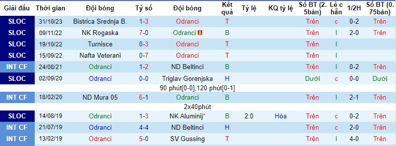 Nhận định, soi kèo Odranci vs FC Koper, 19h30 ngày 22/11 - Ảnh 1