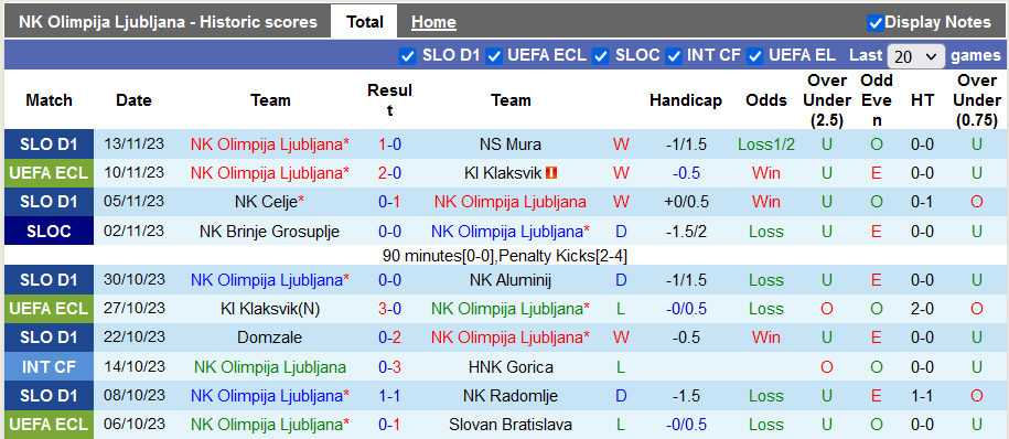 Nhận định, soi kèo Olimpija Ljubljana vs Rudar Velenje, 21h00 ngày 22/11 - Ảnh 1