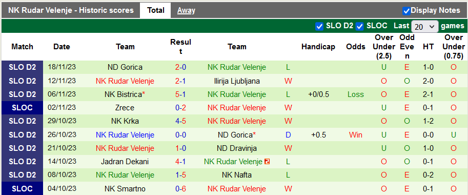 Nhận định, soi kèo Olimpija Ljubljana vs Rudar Velenje, 21h00 ngày 22/11 - Ảnh 2