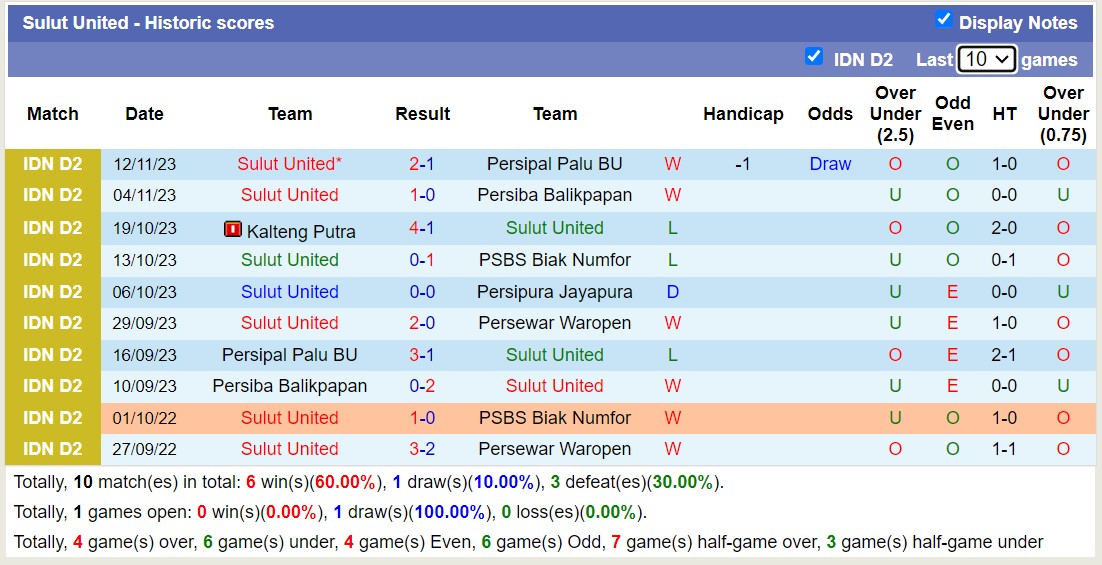 Nhận định, soi kèo Persewar Waropen vs Sulut United, 13h00 ngày 23/11 - Ảnh 2
