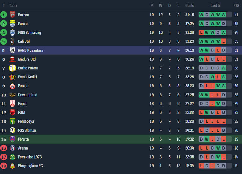 Nhận định, soi kèo Persita vs RANS Nusantara, 19h00 ngày 23/11 - Ảnh 4