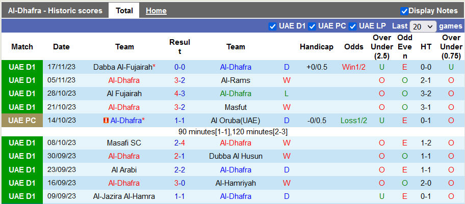 Nhận định, soi kèo Al-Dhafra vs Al-Thaid, 20h00 ngày 23/11 - Ảnh 1