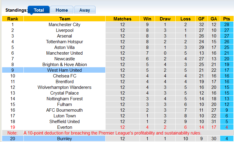 Nhận định, soi kèo Burnley vs West Ham, 22h00 ngày 25/11 - Ảnh 4