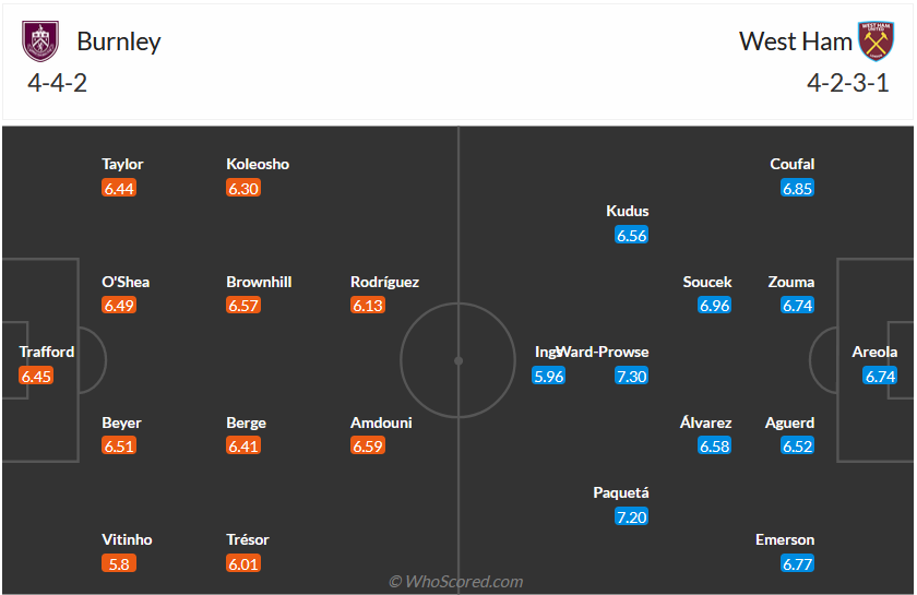 Nhận định, soi kèo Burnley vs West Ham, 22h00 ngày 25/11 - Ảnh 6