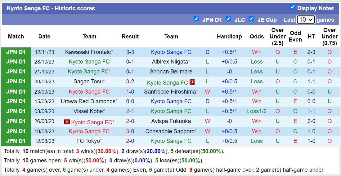 Nhận định, soi kèo Cerezo Osaka vs Kyoto Sanga FC, 12h00 ngày 25/11 - Ảnh 2