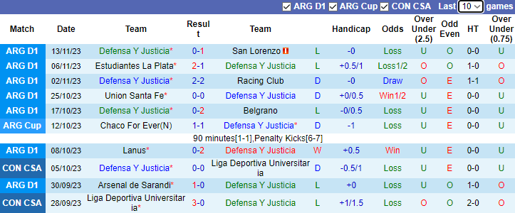 Nhận định, soi kèo Defensa Y Justicia vs San Lorenzo, 7h10 ngày 24/11 - Ảnh 1