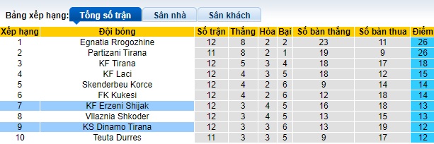 Nhận định, soi kèo Dinamo Tirana vs Erzeni Shijak, 23h00 ngày 23/11 - Ảnh 4