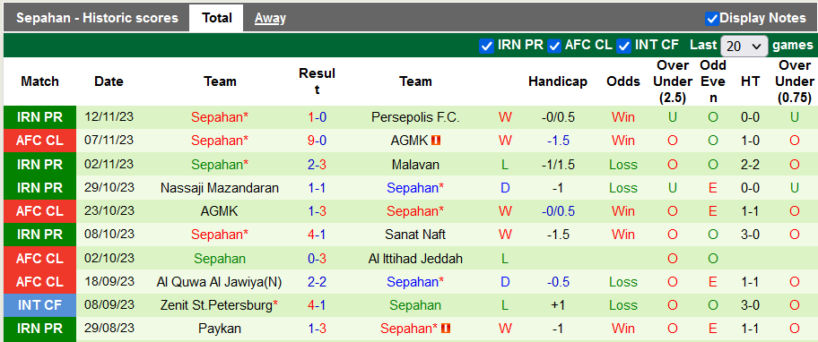Nhận định, soi kèo Esteghlal Khozestan vs Sepahan, 20h15 ngày 23/11 - Ảnh 2