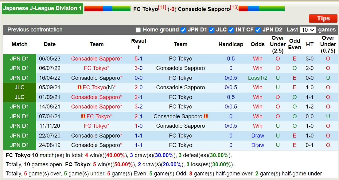 Nhận định, soi kèo FC Tokyo vs Consadole Sapporo, 12h00 ngày 25/11 - Ảnh 3