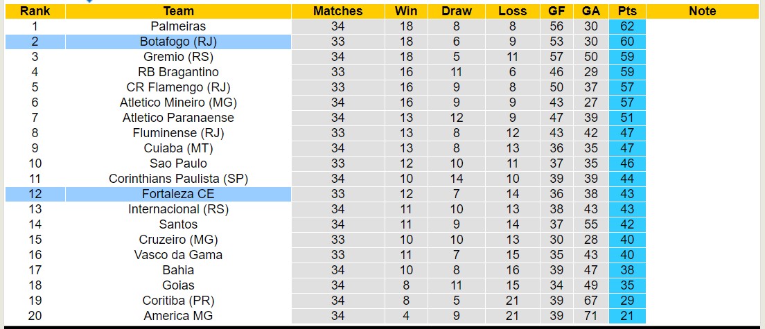 Nhận định, soi kèo Fortaleza vs Botafogo, 5h00 ngày 24/11 - Ảnh 4