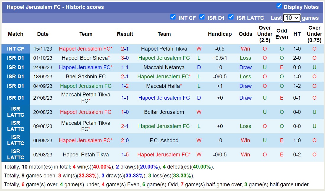 Nhận định, soi kèo Hapoel Kfar Shalem vs Hapoel Jerusalem, 16h00 ngày 24/11 - Ảnh 2