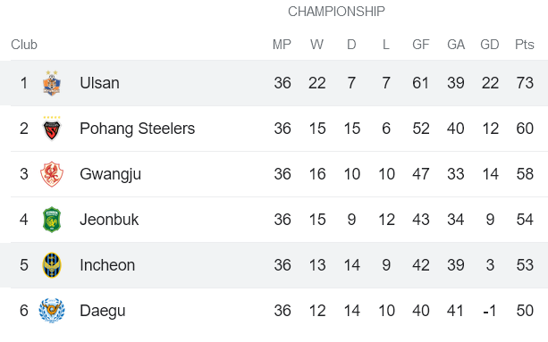 Nhận định, soi kèo Incheon United vs Ulsan Hyundai, 17h30 ngày 24/11 - Ảnh 4